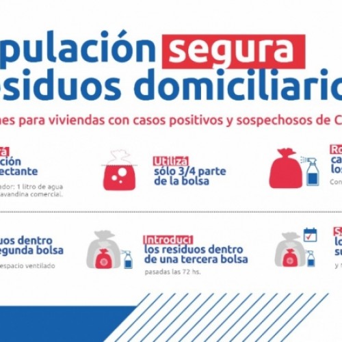 COVID-19: MANEJO SEGURO DE RESIDUOS DOMICILIARIOS