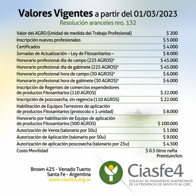 VALORES VIGENTES A PARTIR DEL 01 03 23